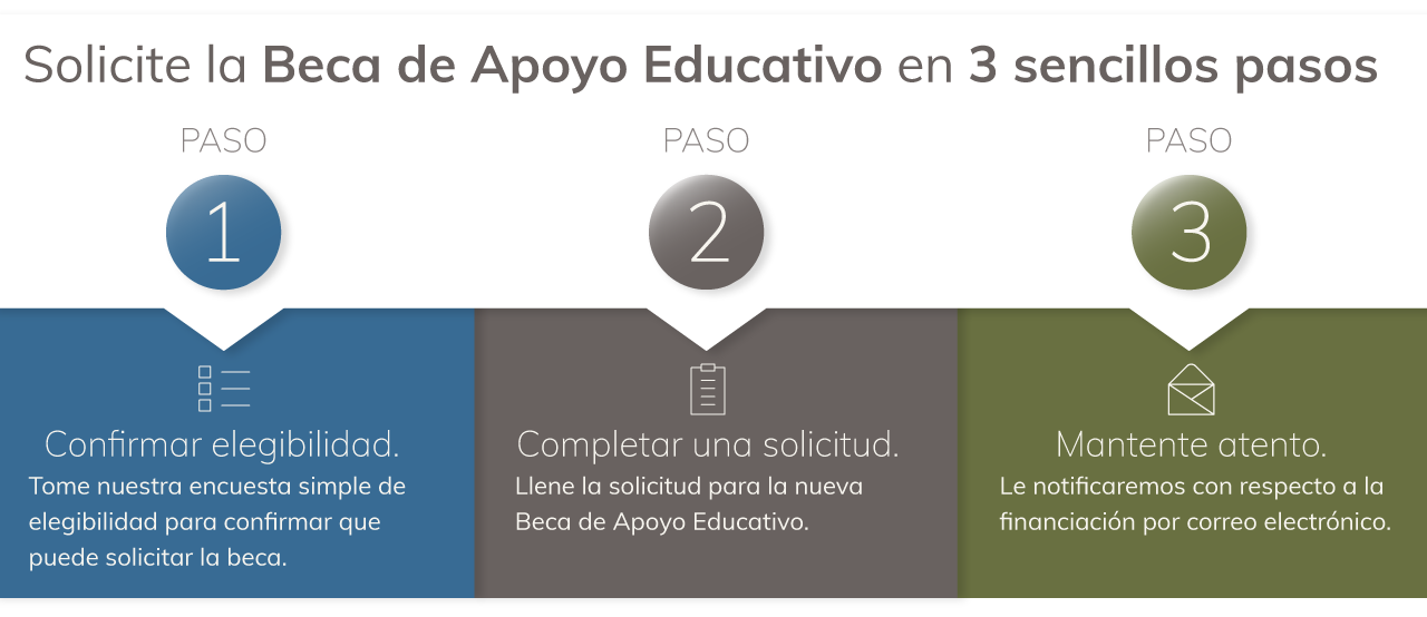 Solicite la nueva Beca de Apoyo Educativo en 3 sencillos pasos: 1. Confirmar elegibilidad, 2. Completar una solicidad; 3. Mantante atendo